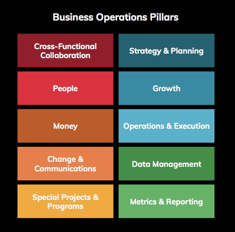 Essential Guide To Business Operations Jobs