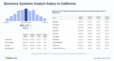 Exploring Business Systems Analyst Salary: A Comprehensive Guide