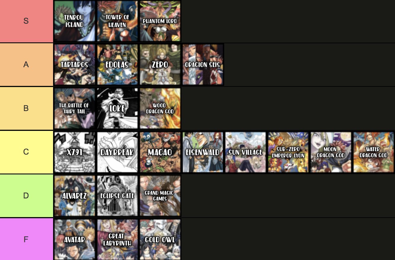 Exploring The Best Fairy Tail Arcs