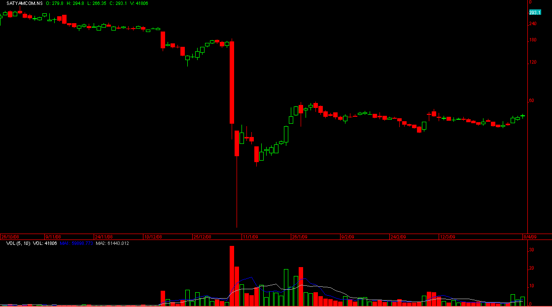 NSE stocks fall: Is this the worst market trend ever?