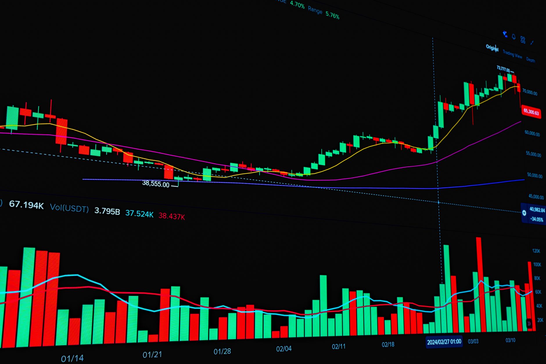 U.S. stocks rise: Proven strategies for smart investors