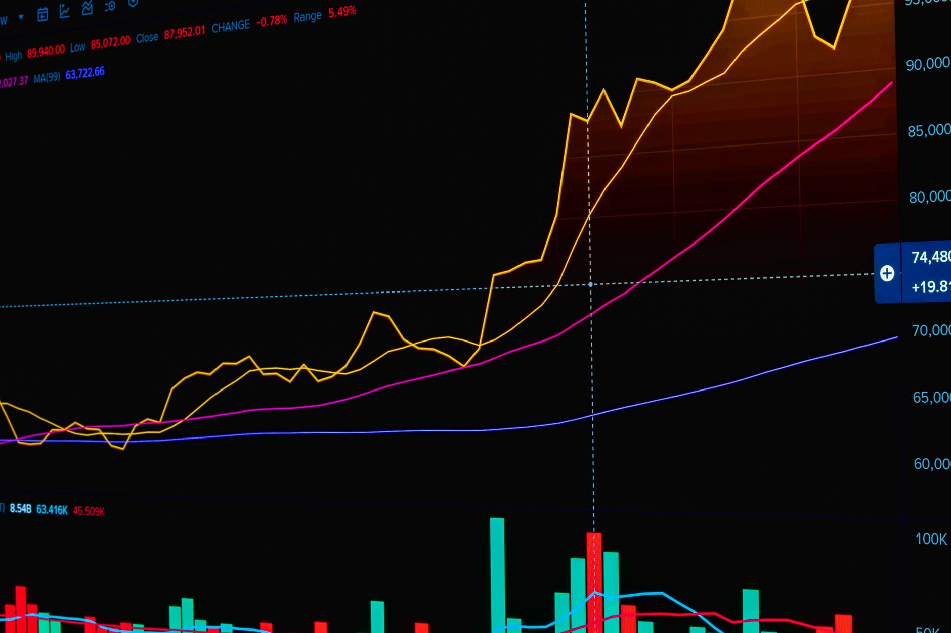 Quant Price Prediction: What’s the Best Outlook for QNT?