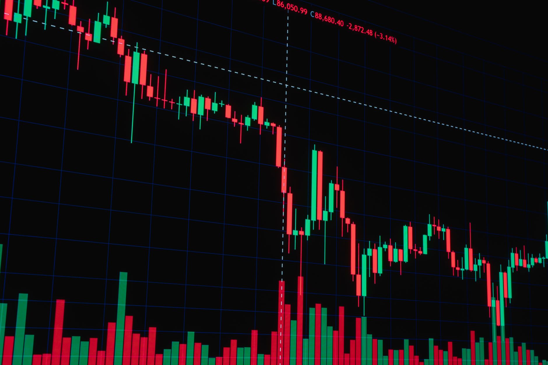 Stock market rally: What are the best proven factors?